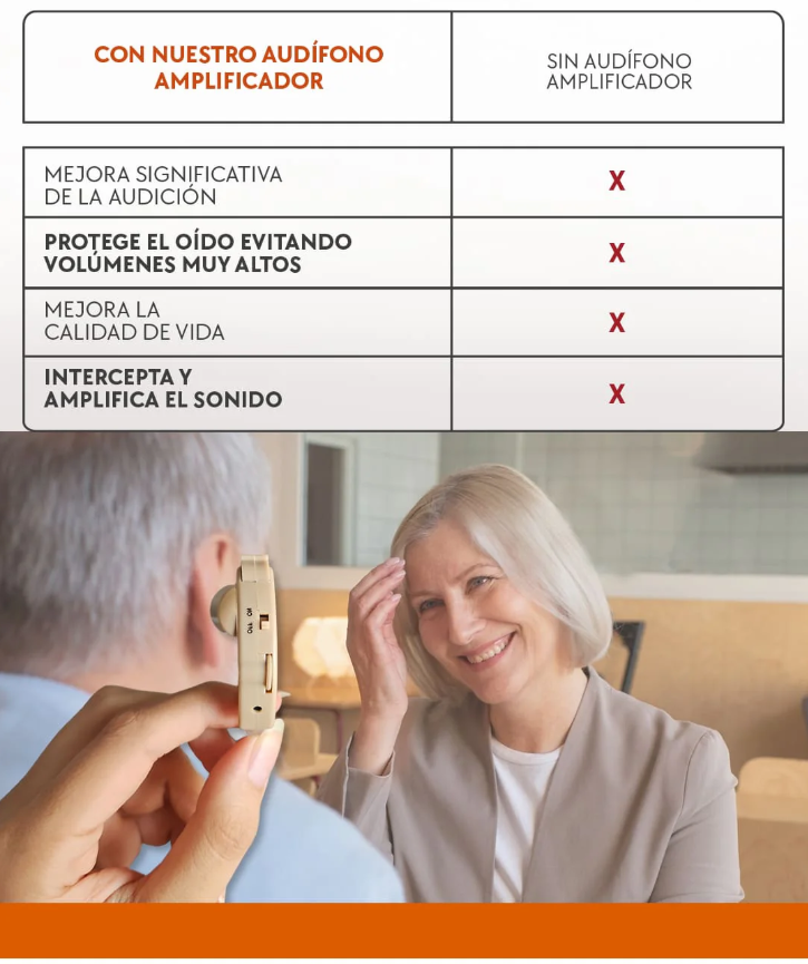 AudiaMax Pro - (Audífono Amplificador)