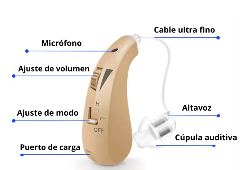 AudiaMax Pro - (Audífono Amplificador)