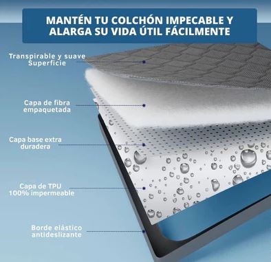 Cubre Colchón Impermeable Evita Manchas y Derrames