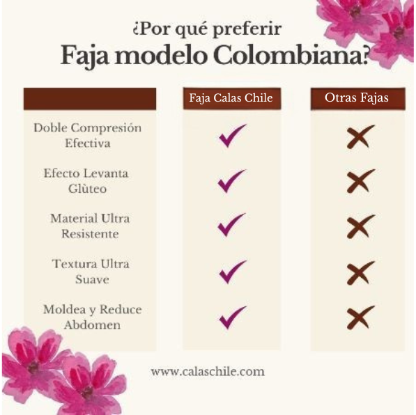 Faja Modelo Colombiana