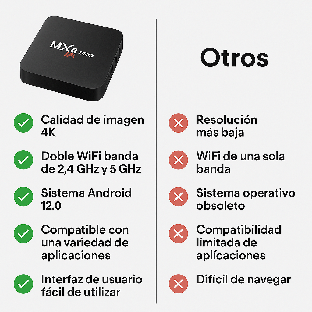 TV BOX DECODIFICADOR 5G, 4K