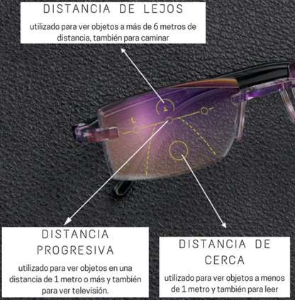 SmartFocus® - Lentes Inteligentes