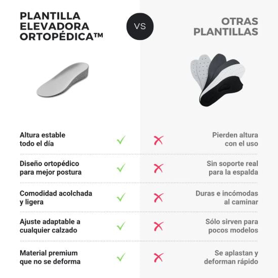 HIGHT PADS - PLANTILLA ORTOPEDICA DE ALTURA