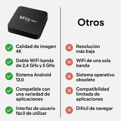 TV BOX  DECODIFICADOR  5G, 4K